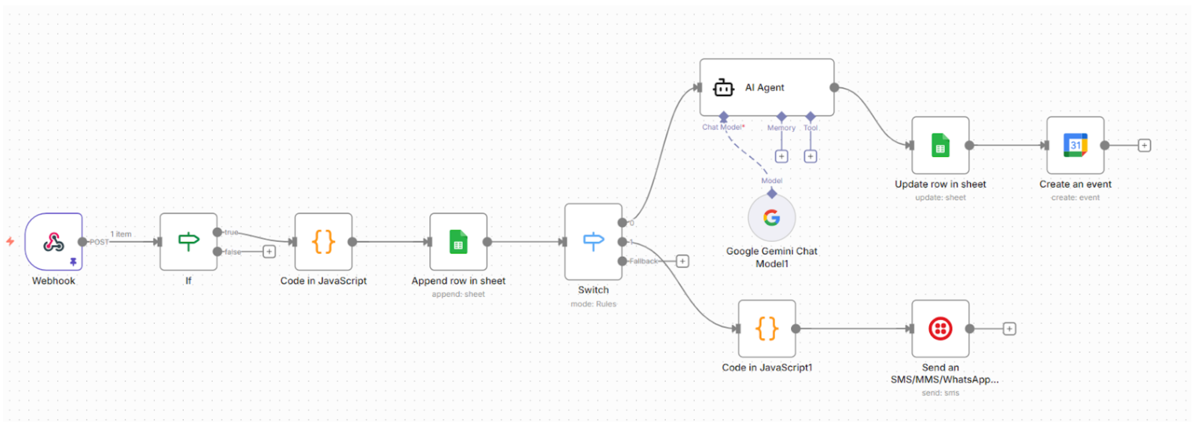 Saerin Tech LLC agency's portfolio